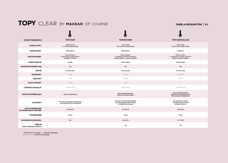 MAKEAR_TOPY_clear_TABELA_PRODUKTÓW_2025_PL (002).jpg
