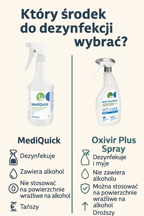 płyn do dezynfekcji