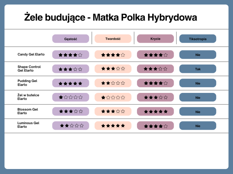 żel w butelce